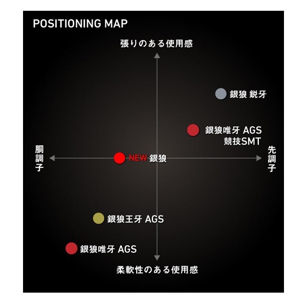 ギンロウ ユイガAGS